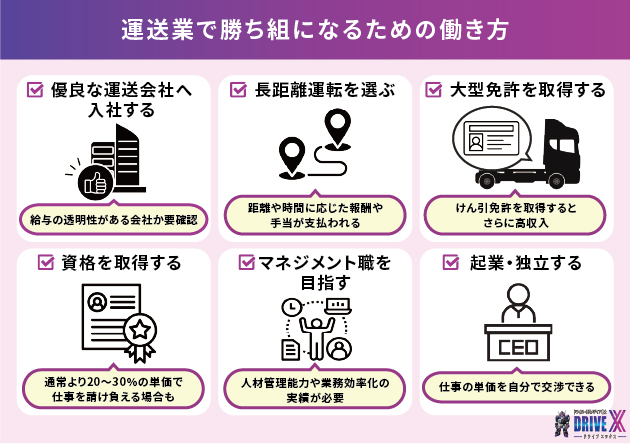 運送業で勝ち組になるための働き方