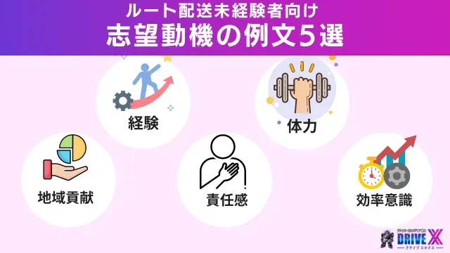 志望動機の例文5選