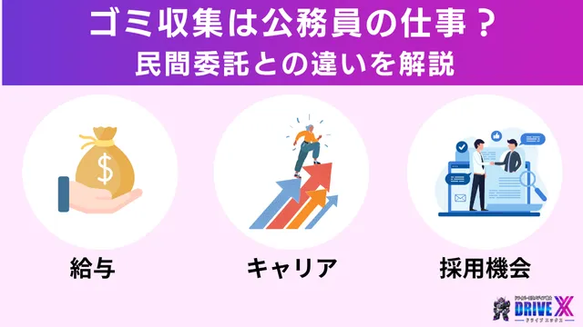 ゴミ収集は公務員の仕事?
