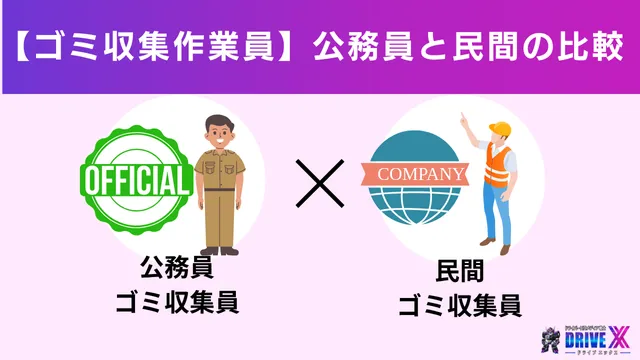 【ゴミ収集作業員】公務員と民間の比較