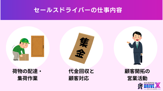 セールスドライバーの具体的な仕事内容
