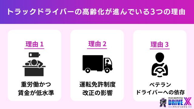 トラックドライバーの高齢化が進んでいる3つの理由