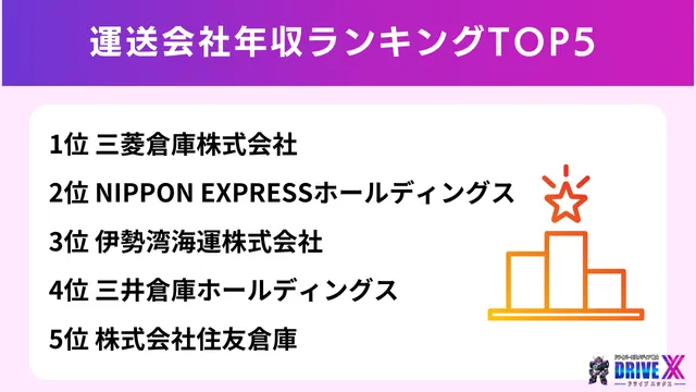 運送会社の年収ランキング