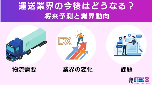 運送業界の今後、将来予測と業界動向