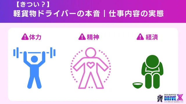 軽貨物ドライバーの本音、仕事内容