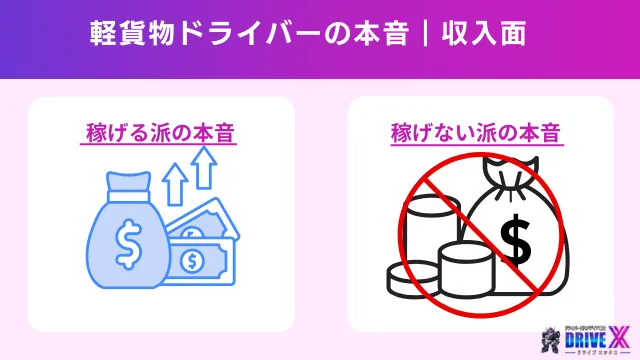 軽貨物ドライバーの本音、収入面