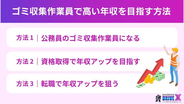高年収を目指す方法