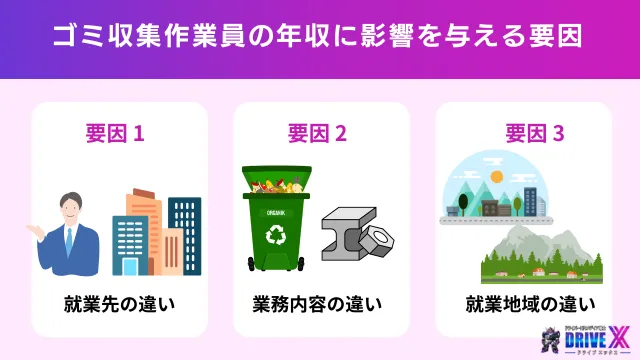 年収に影響をあたえる要因