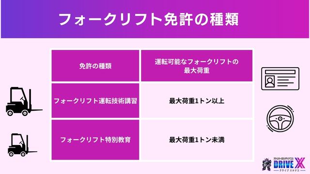 フォークリフト免許の種類